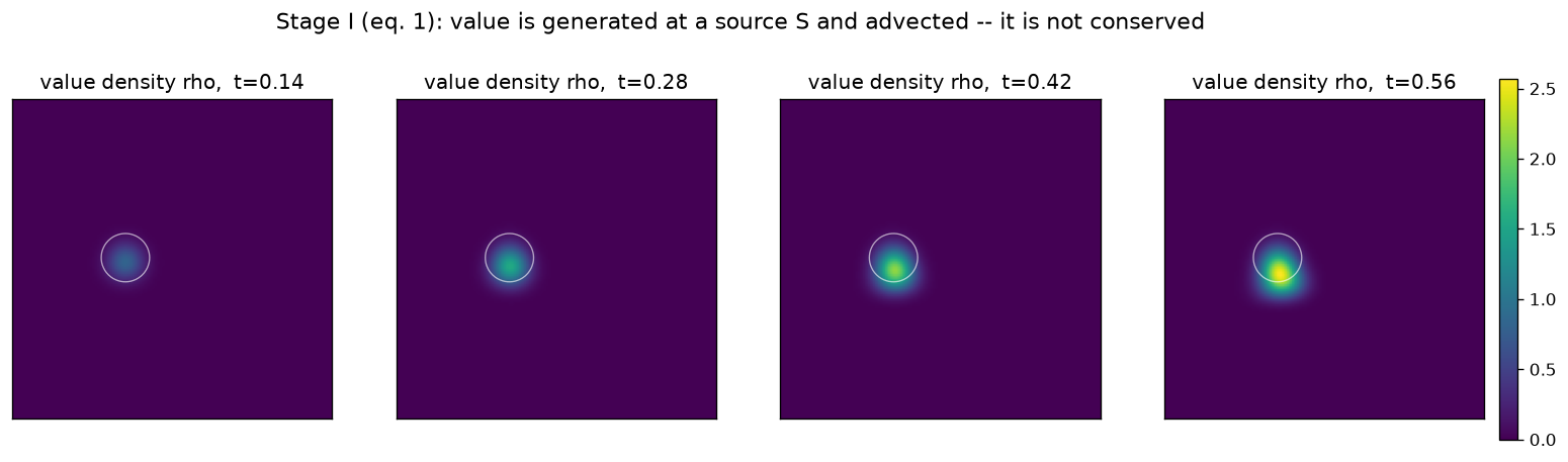continuity with a source