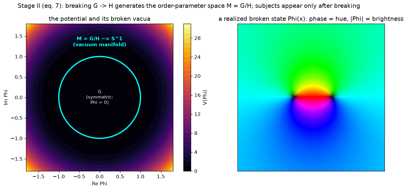 symmetry breaking