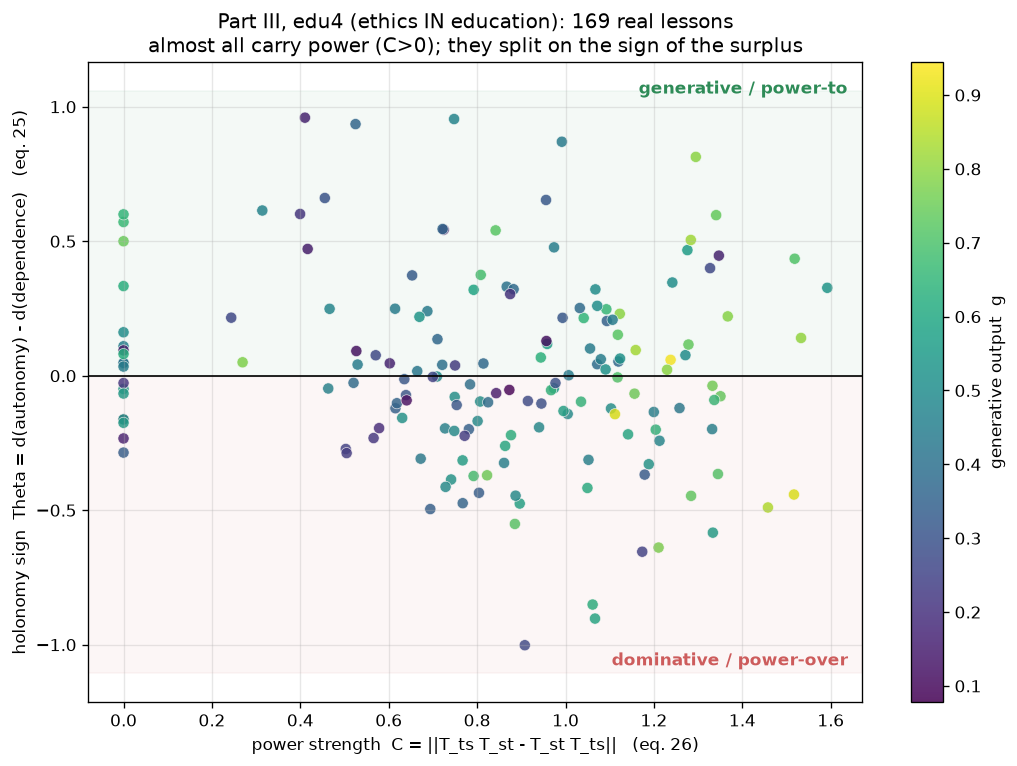 power geometry of 169 real classrooms