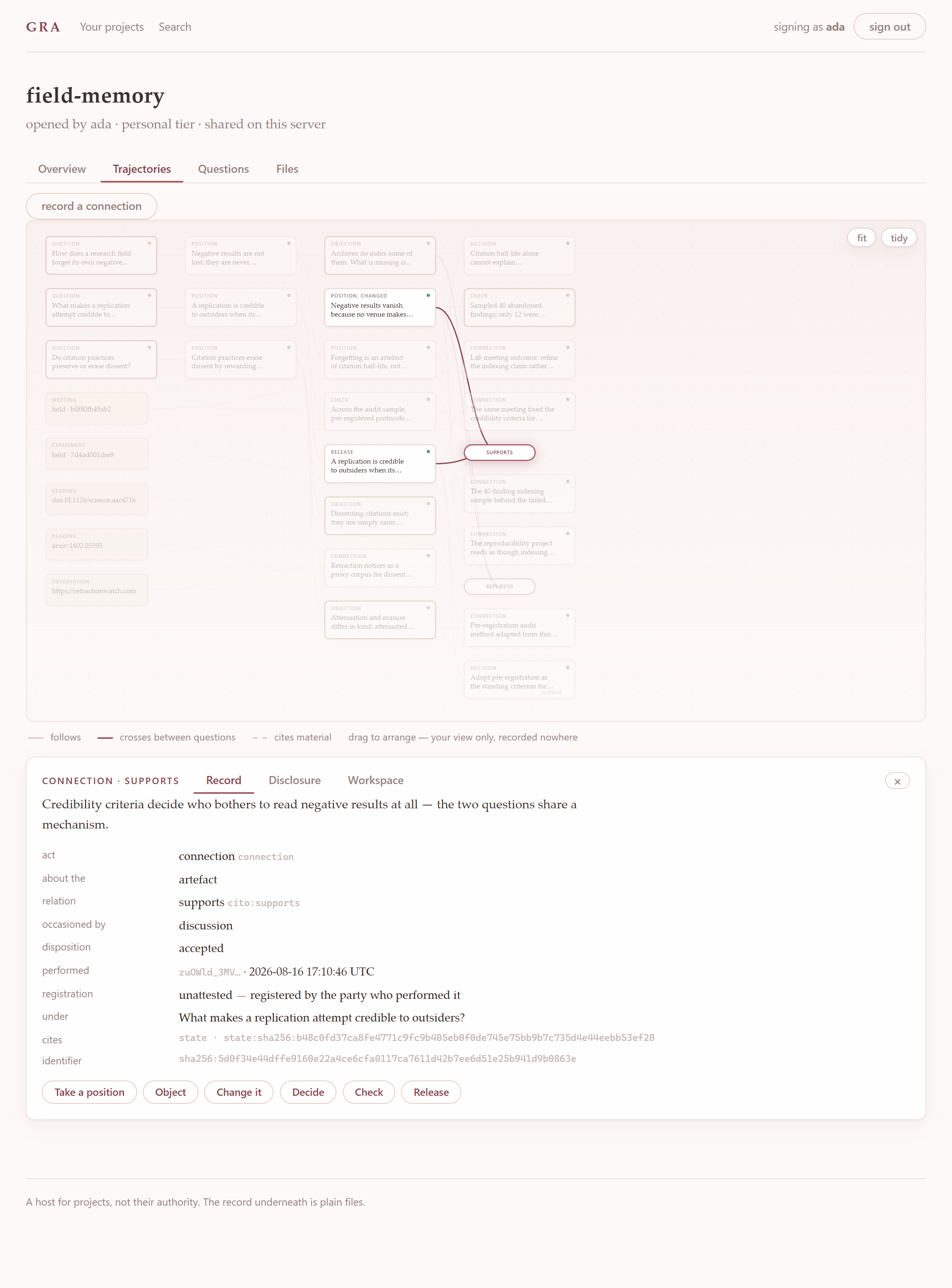 The graph with a SUPPORTS connection selected: its edges lit, everything else receded, and the reified edge opened as a panel with Record, Disclosure and Workspace tabs
