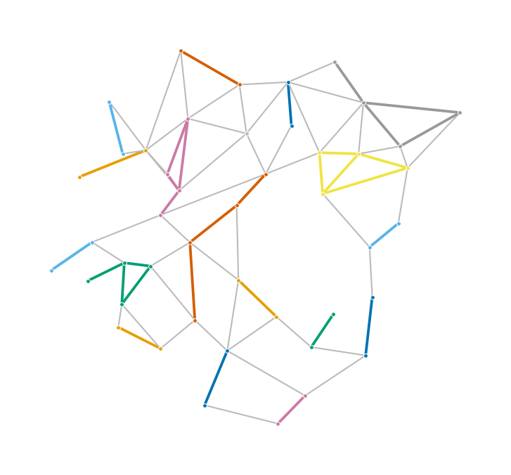 kano step 3