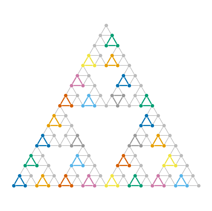 Grammar induced from the fractal, triangles colour-coded