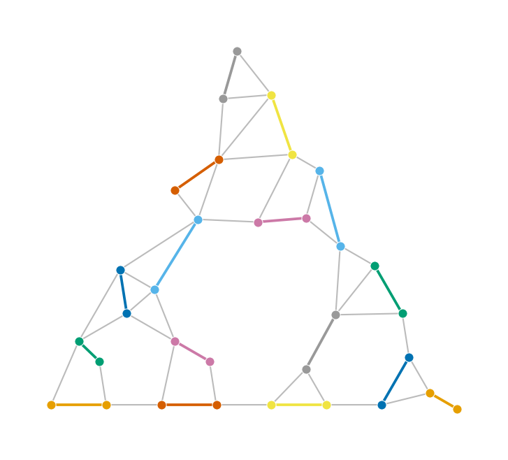 parse step 3