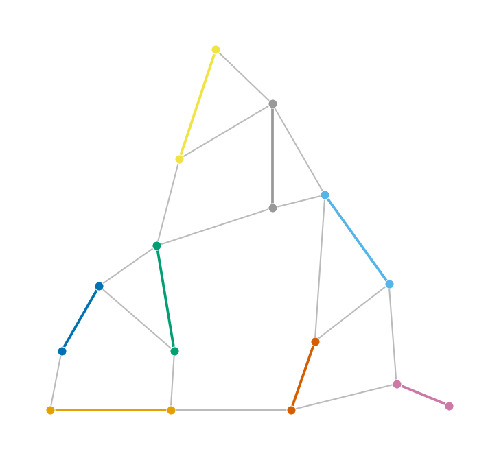 parse step 4