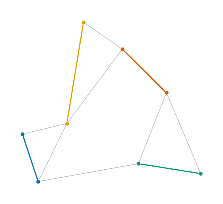 parse step 5