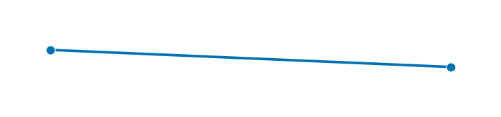 parse step 7