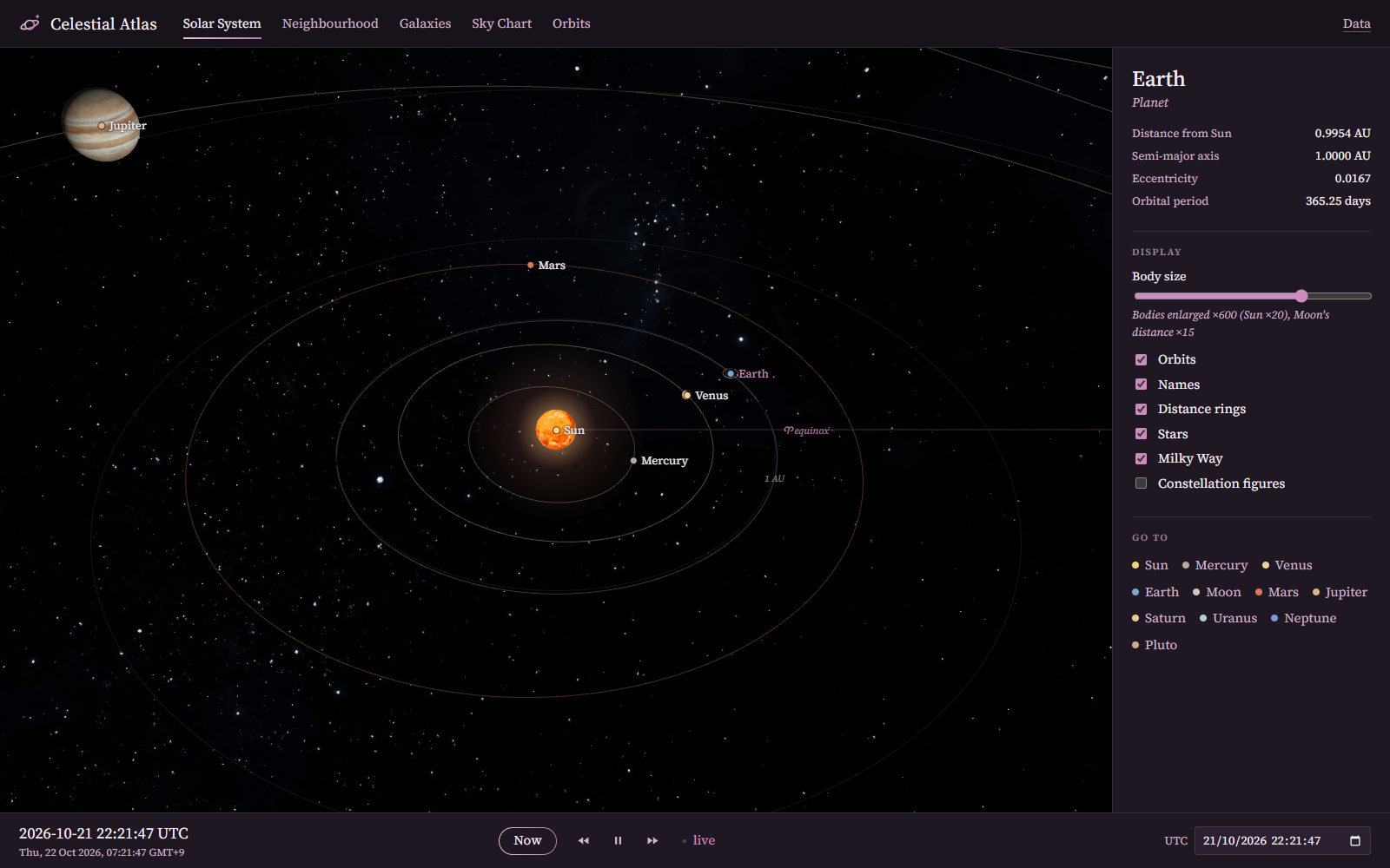 The Solar System with the orbits of the planets and the Milky Way, in the Celestial Atlas