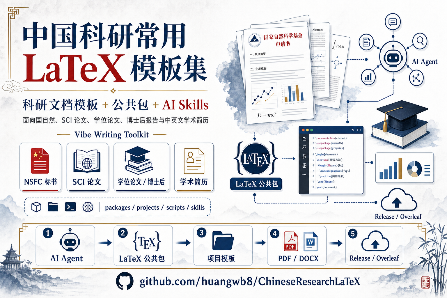 项目海报