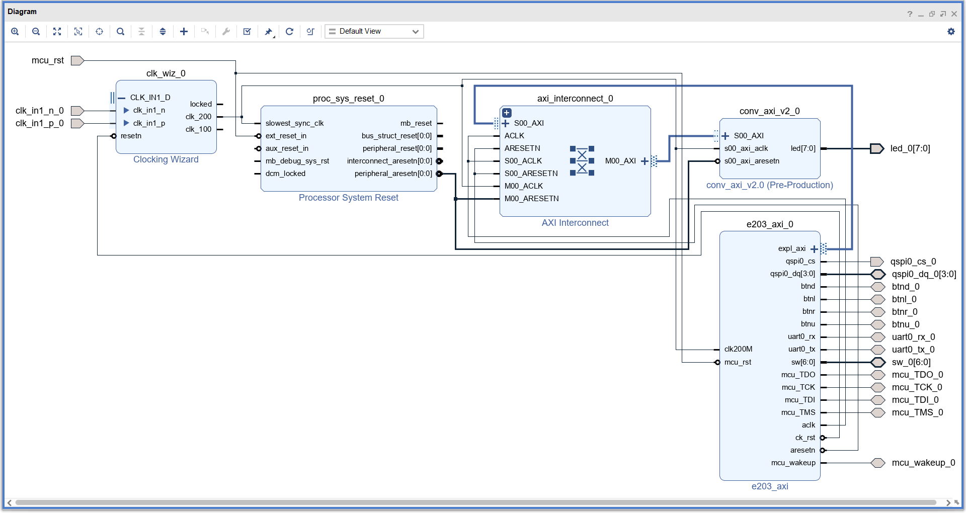 e203_cnn_soc_block