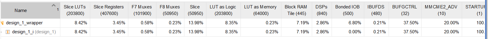 v2_ultilization