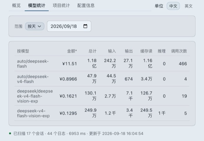 模型统计 tab