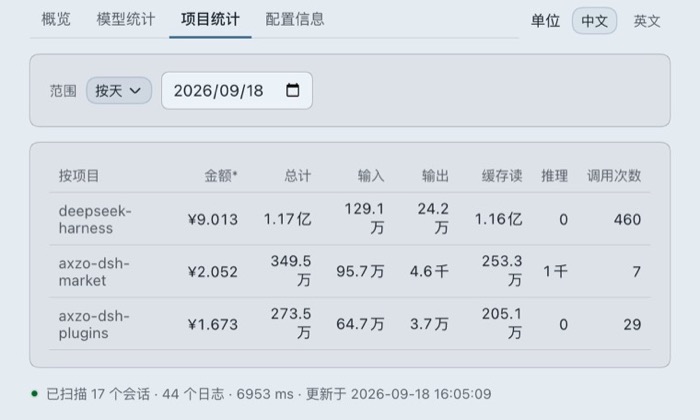 项目统计 tab