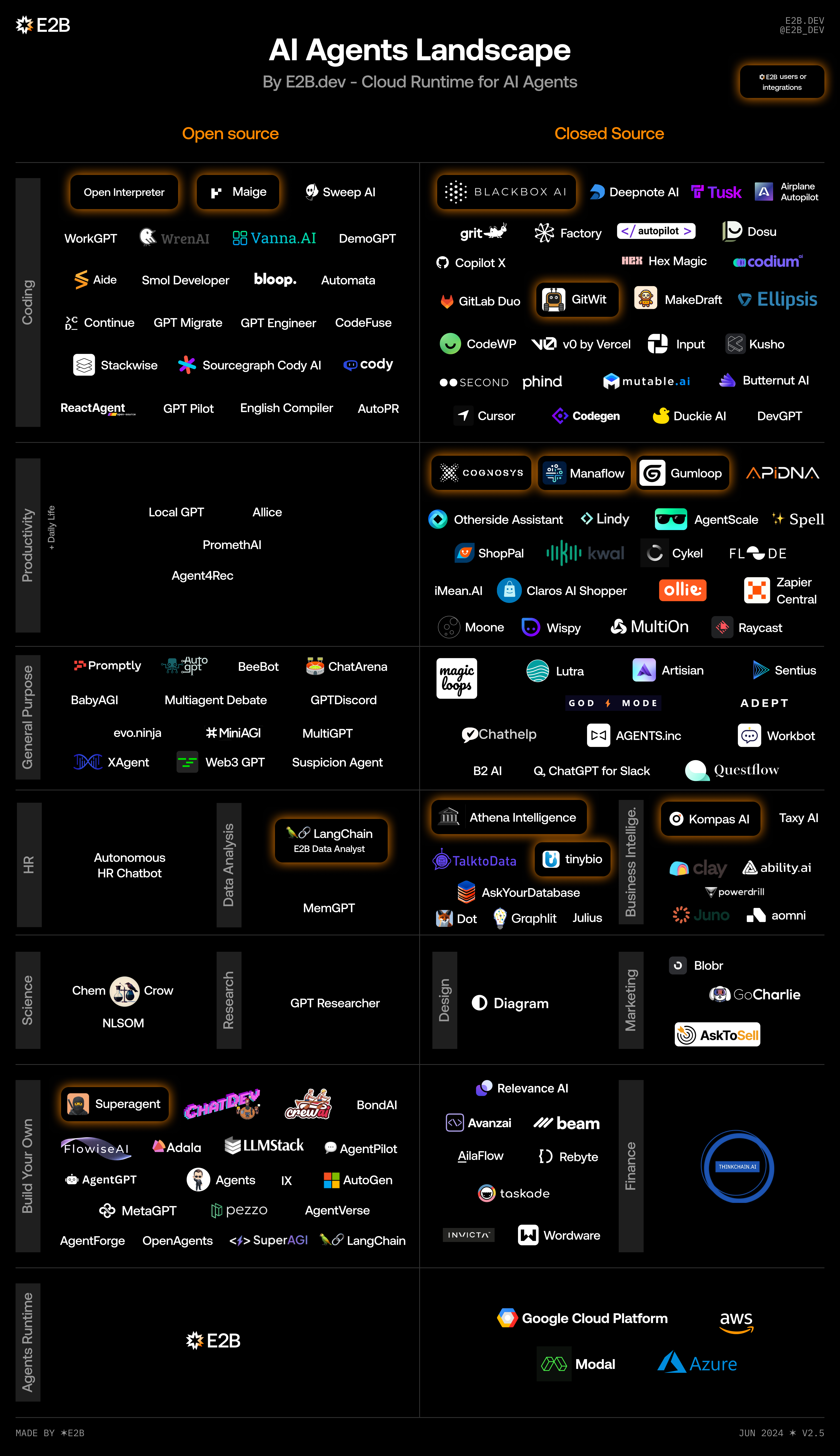 Chart of AI Agents Landscape