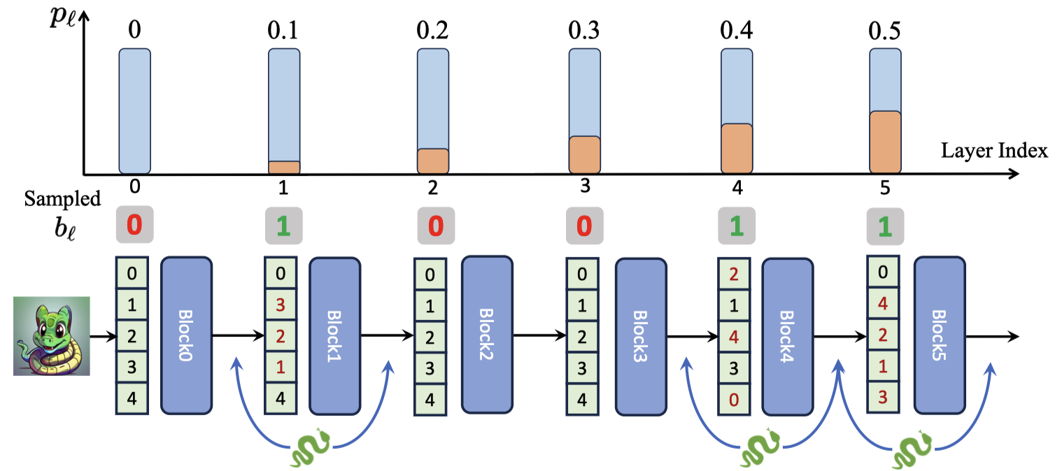 framework