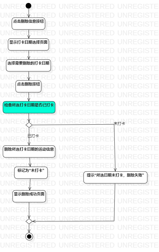 删除运动信息的活动图