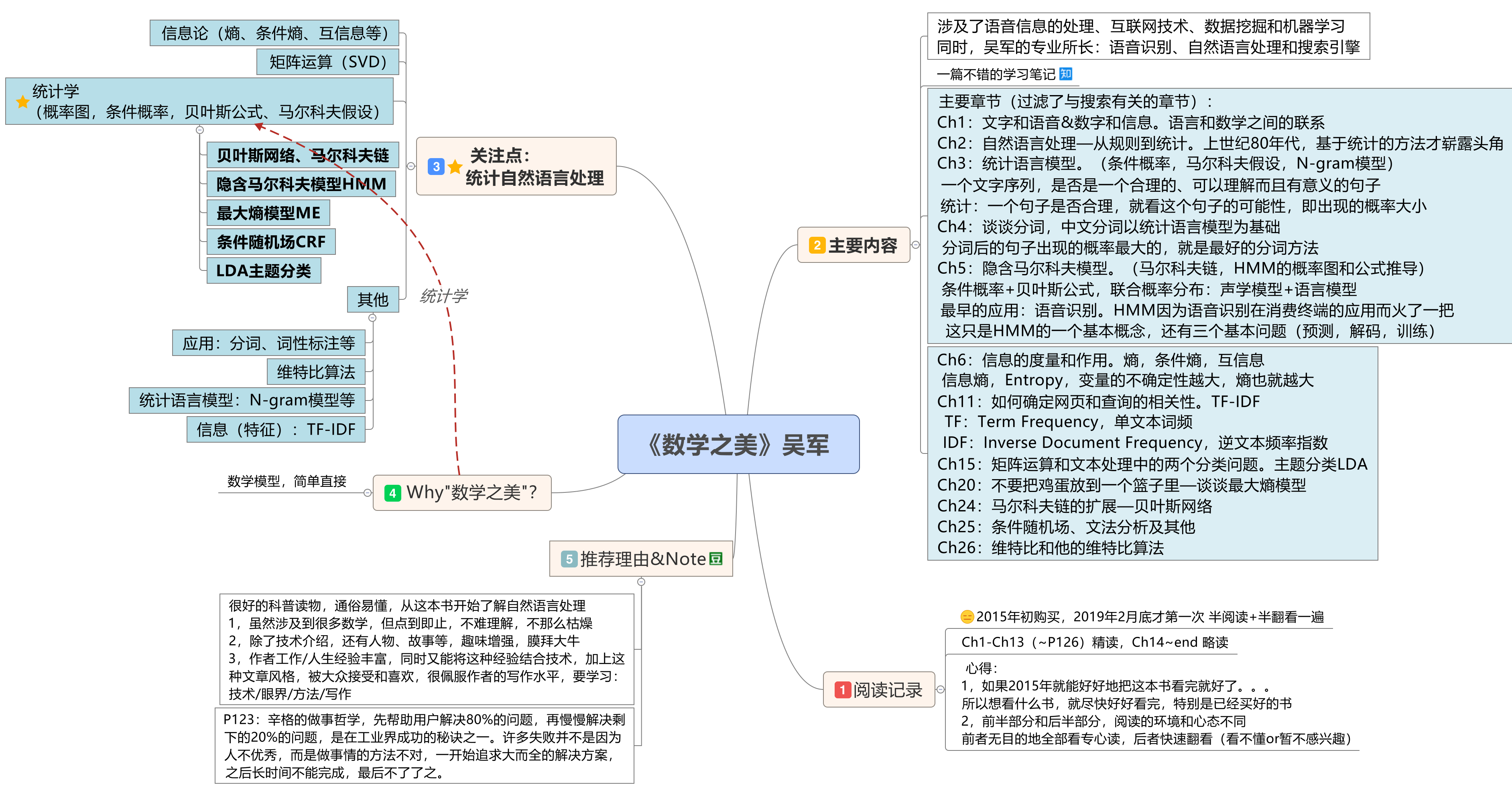 数学之美_notes_20190301