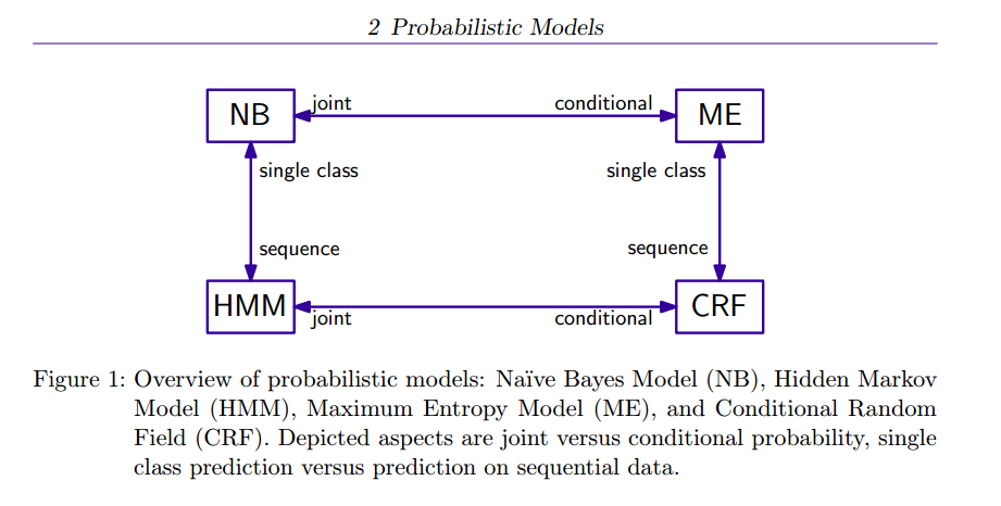 Probabilistic_Models.png