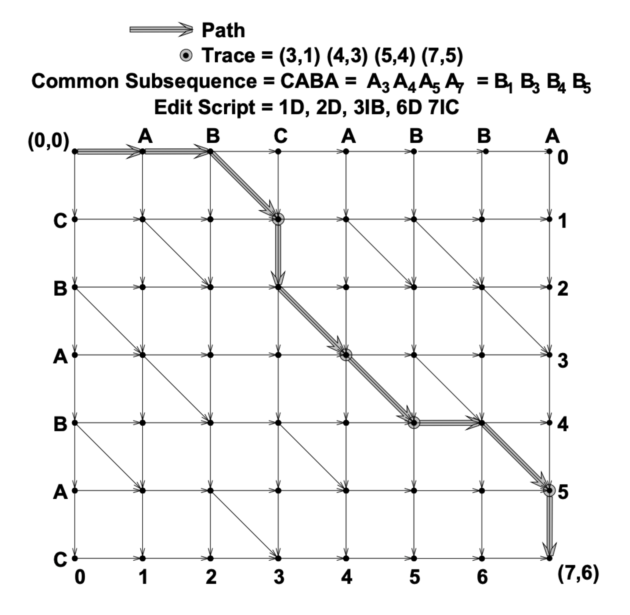 Edit Graph