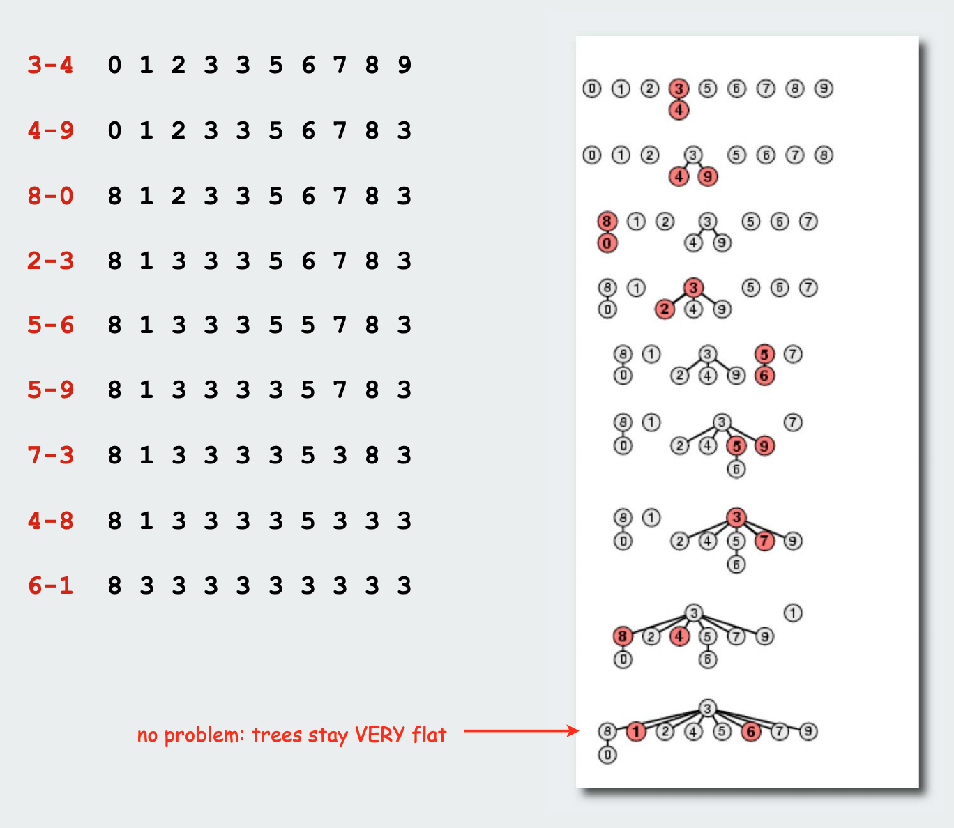 Path Compression Sample