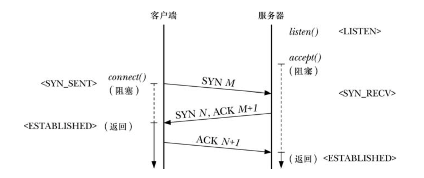 TCP connect