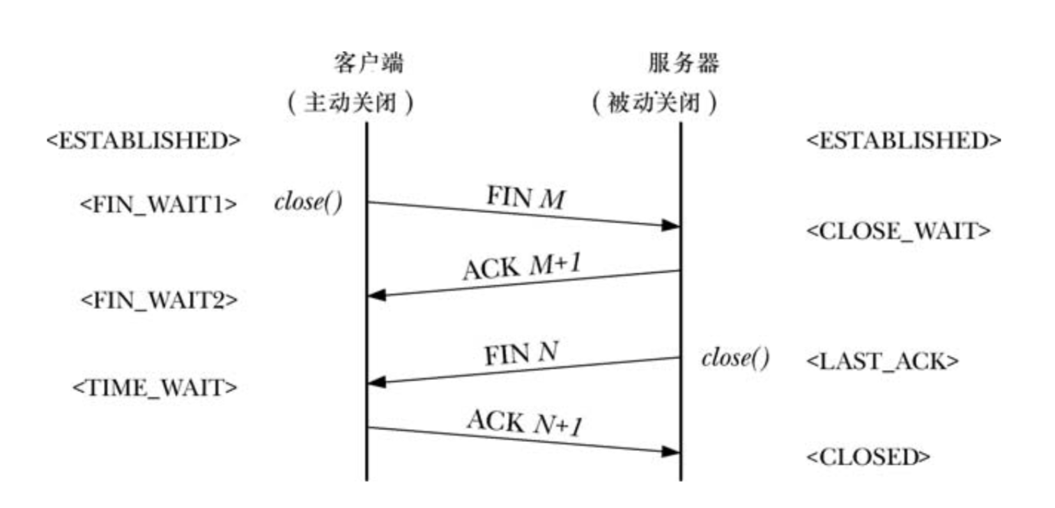 TCP disconnect