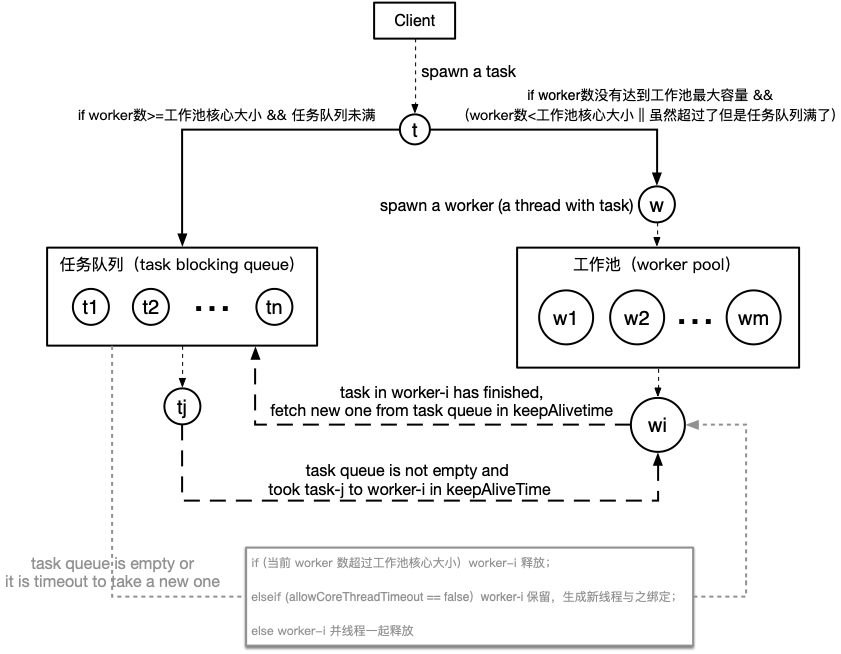 Thread Pool Structure