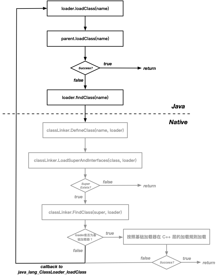 ClassLinker load class dependent