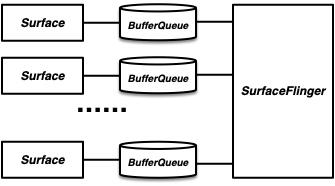 BufferQueue relationship