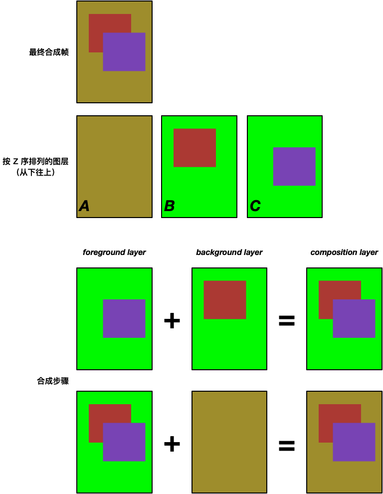 技术/ Android / Android显示系统之u2014u2014Surface和SurfaceFlinger · Issue 