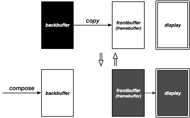 Software double buffer