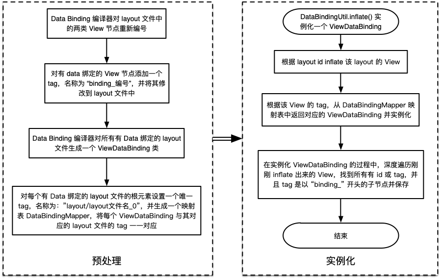 技术 / android / mvvm之databinding初探 · Issue #6 · huanzhiyazi/articles ...