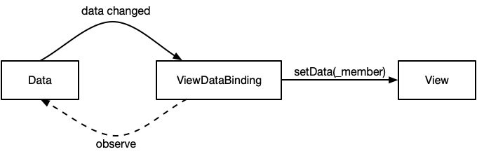 技术 / android / mvvm之databinding初探 · Issue #6 · huanzhiyazi/articles ...
