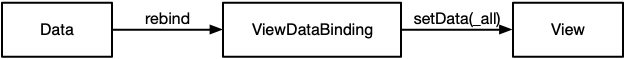 技术 / android / mvvm之databinding初探 · Issue #6 · huanzhiyazi/articles ...