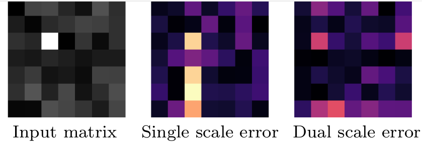 Error Distribution Comparison