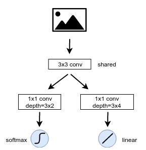 featuremap_in_rpn