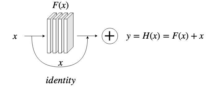 residual_identity_mapping