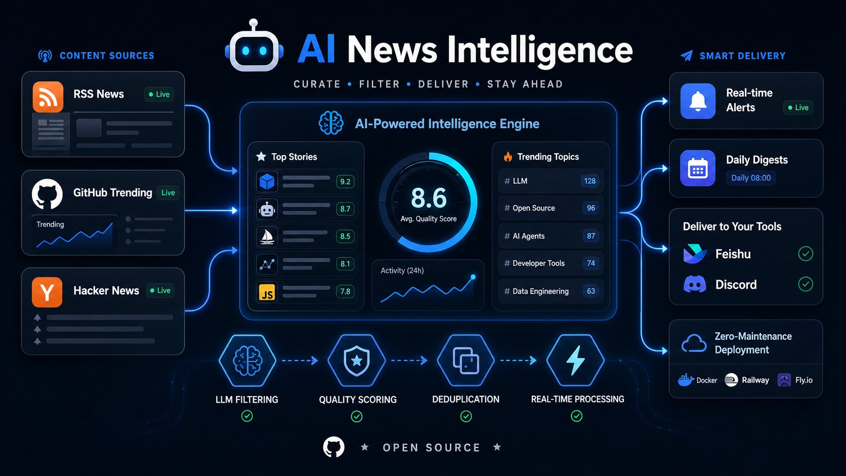 News Agent overview