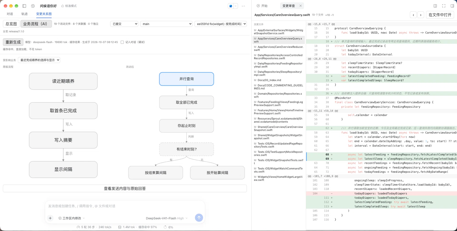 变更关系图与审查面板：左侧是业务流程 AI 的原版/改动后对照流程图，右侧是语法高亮、双列行号的变更审查