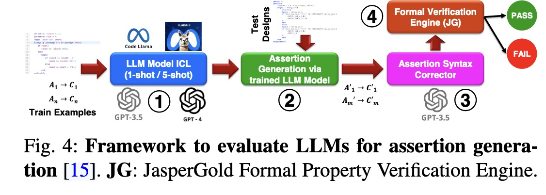 llm_testing | huazZeng