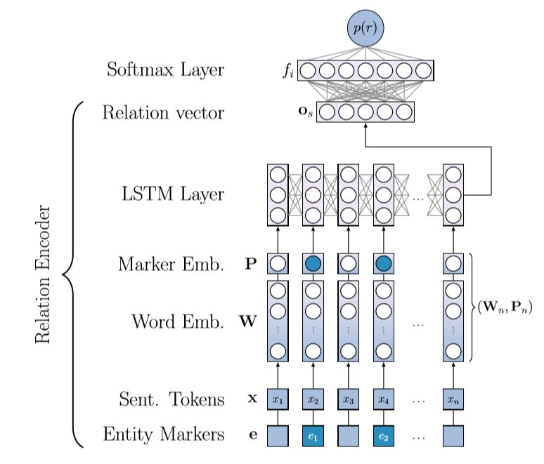 Framework