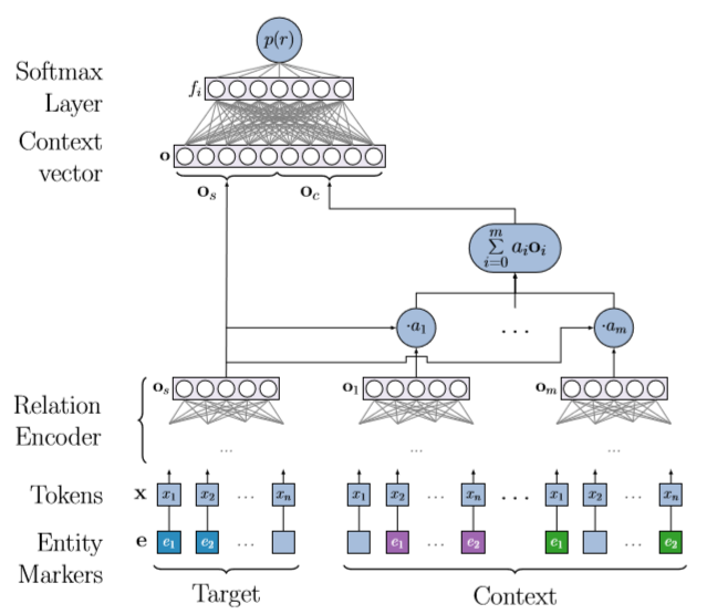 Framework