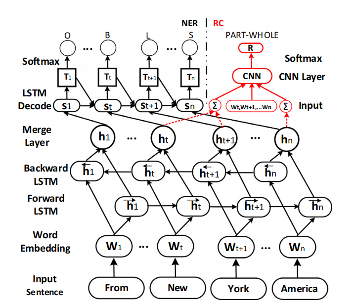 Framework