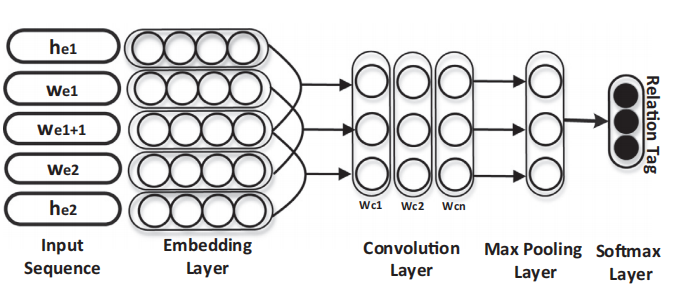 Framework