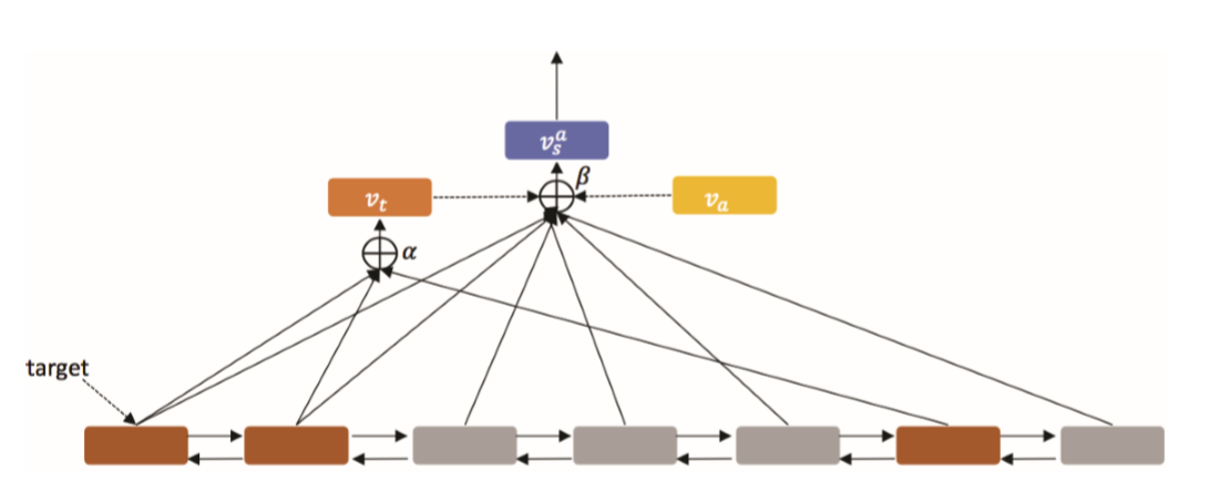 Framework