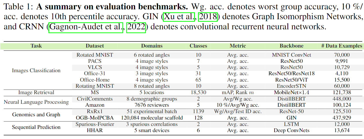 A summary on evaluation benchmarks.