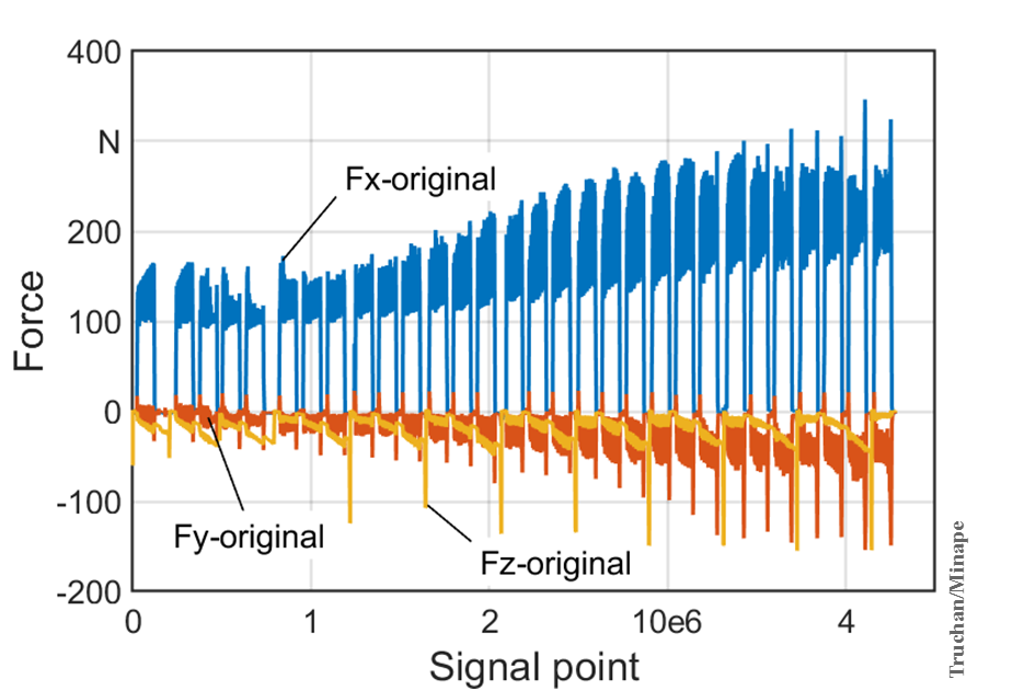 Signal