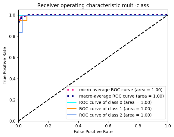 ROC Figure