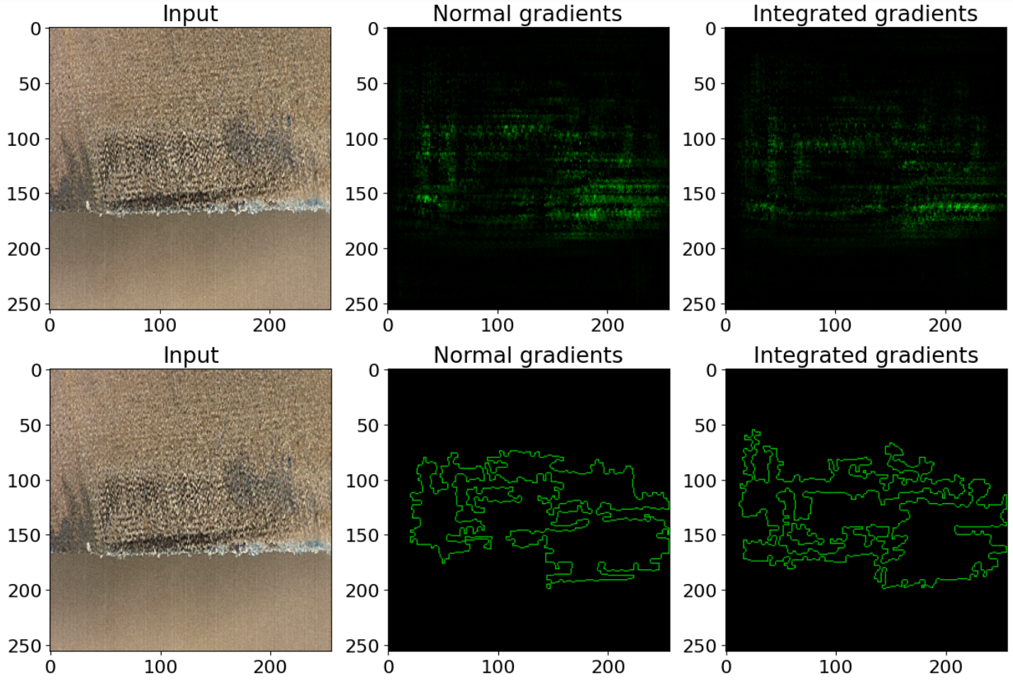 Visual comparison of normal gradient and integrated gradient on a \textit{dulled} tool blade image. The normal gradient and integrated gradient images offer pixel-wise and area-wise importance visualization, respectively. 