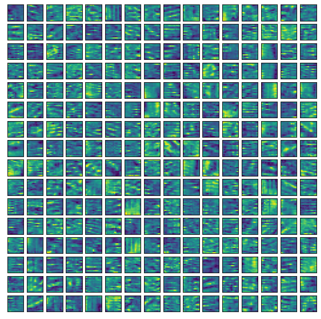 The subset of depthwise convolutional kernels from last layer (layer 9) of the timeseries pathaway Minape.