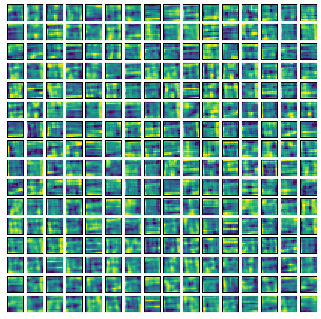 The subset of depthwise convolutional kernels from last layer (layer 9) of the image pathaway Minape.